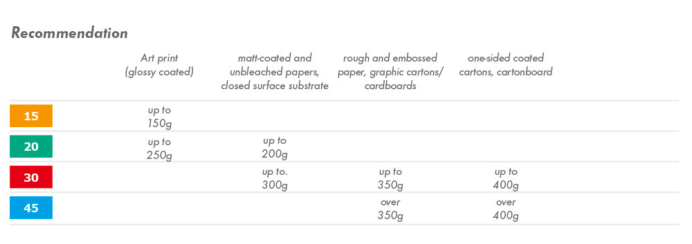 KSL Poudre anti-macule L3