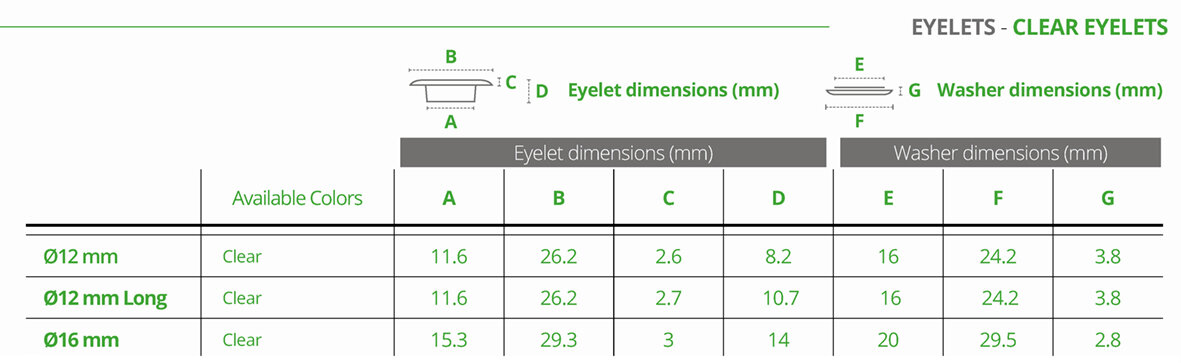 Plastgrommet Clear washer 16 mm (2X500 pcs)