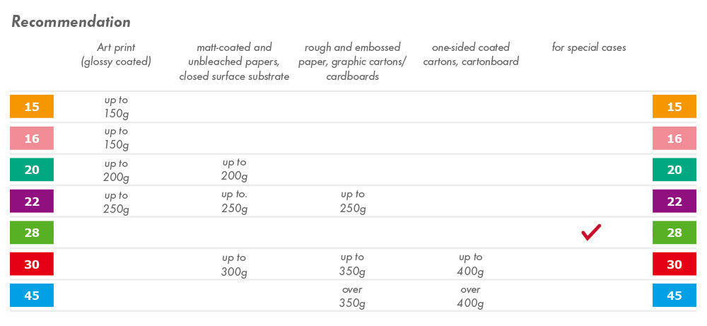 KSL Poudre anti-macule S5WL