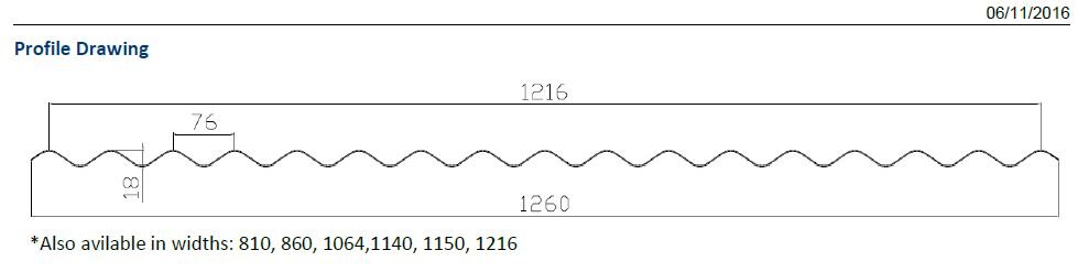 Suntuf iron Polycarbonaat golfplaat