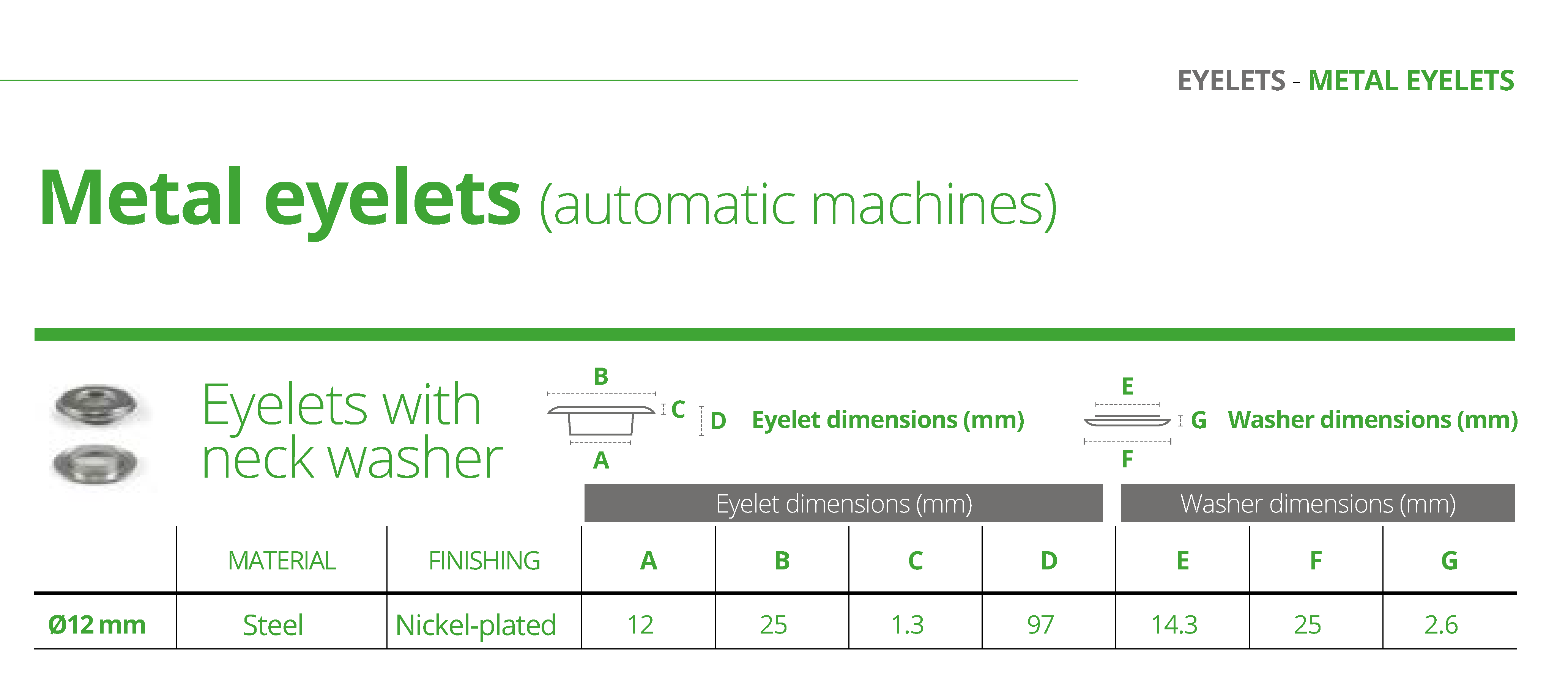 Plastgrommet Eyelet + Flat Washer 12mm Auto STEEL Nickel 7000 sets