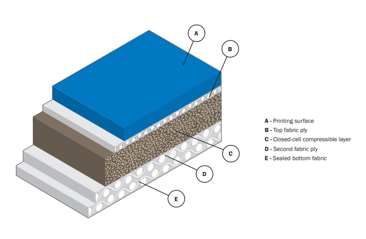 Sava Rubberdoeken Privilege 1,95mm